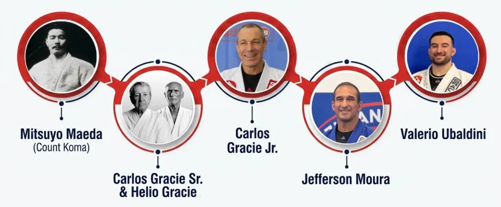 gb denver lineage